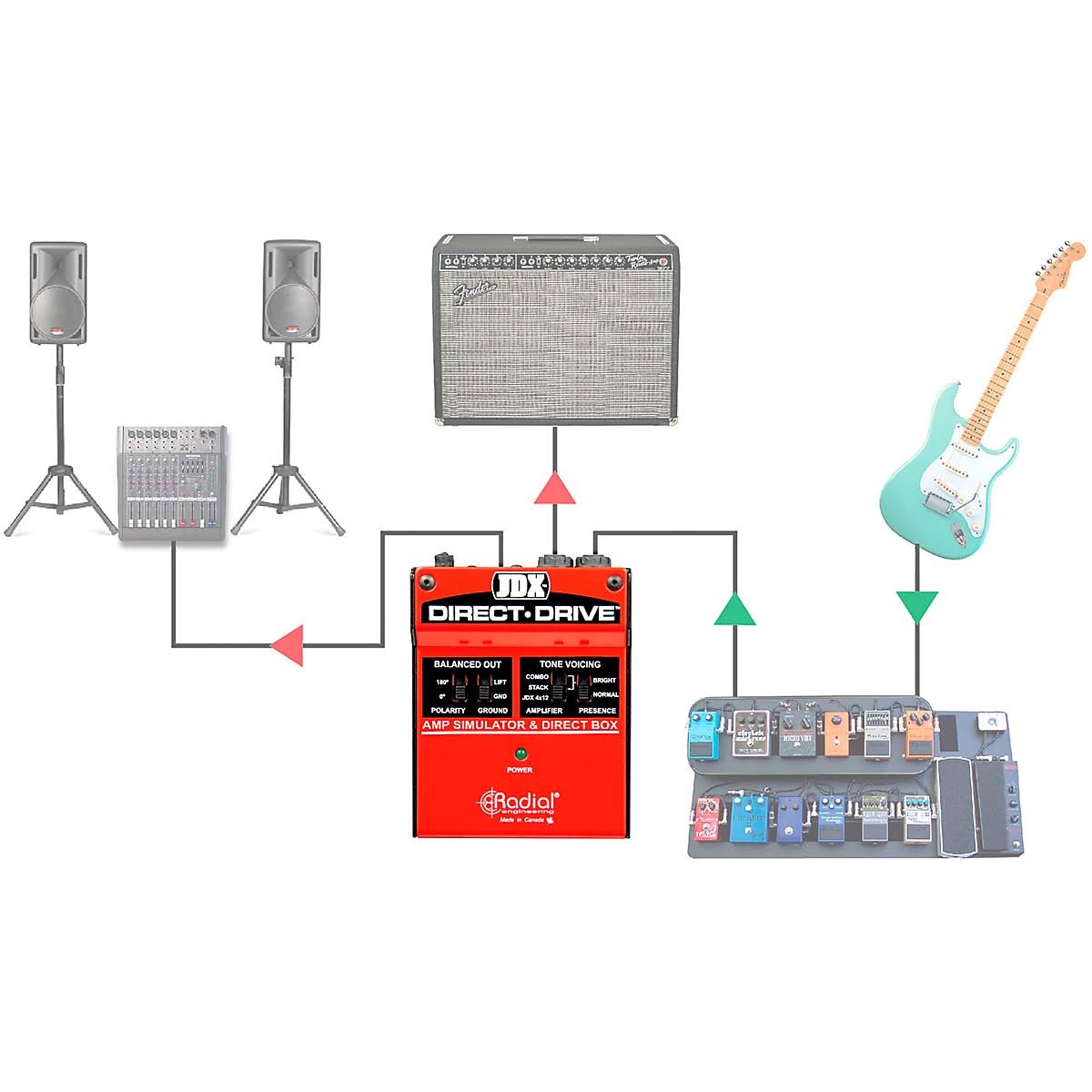 Amp Simulator & DI Box M7520