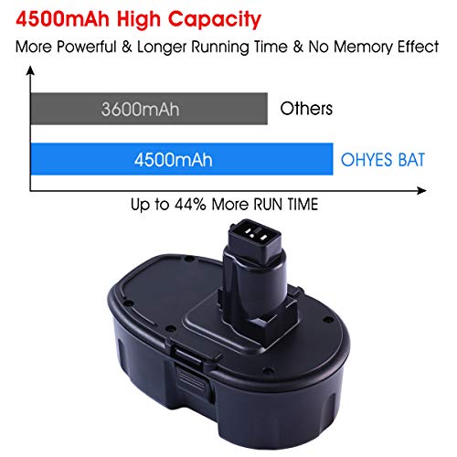 2-Pack 4500mAh Replacement Battery Compatible with Dewalt 18V Battery Cordless Drill Drivers F513