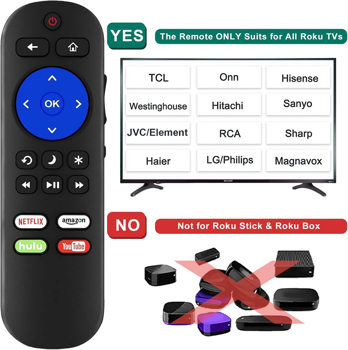 Pack of 2 Universal Remote for Roku TV N871