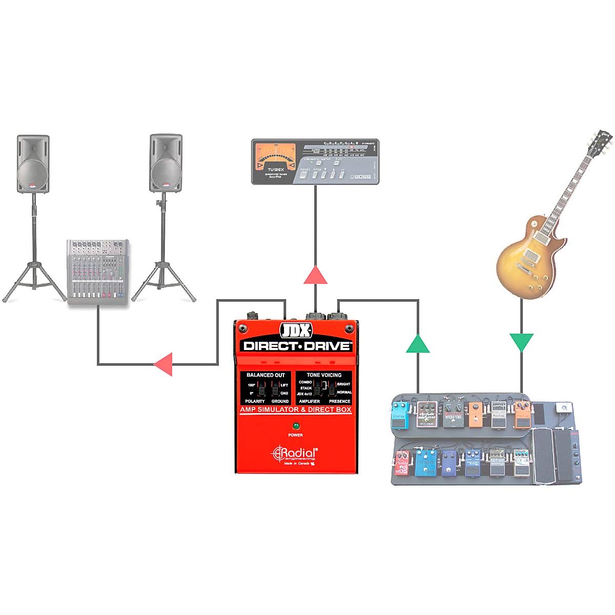 Amp Simulator & DI Box M7520